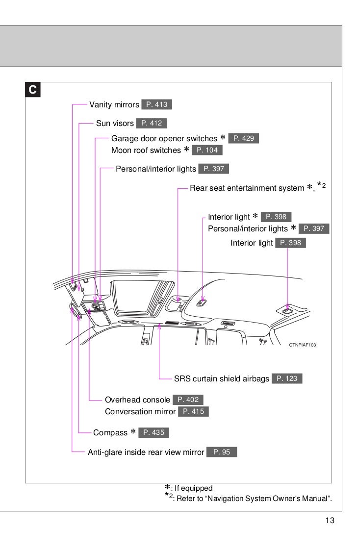 Toyota Highlander Radio Wiring Diagram On 2002 Toyota Highlander Tail